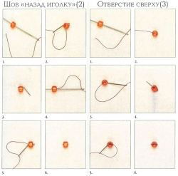 описание вышивки бисером "назад иголка"