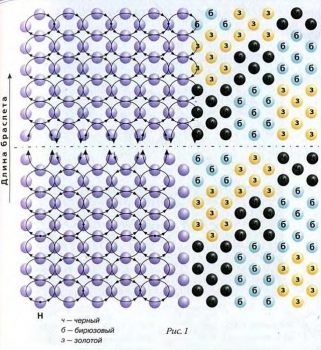 плетение узора браслета из бисера