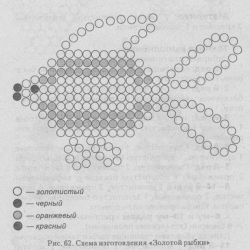 схема плетения простой рыбки из бисера