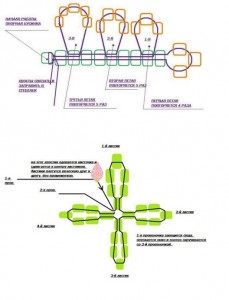 Схема плетения из бисера