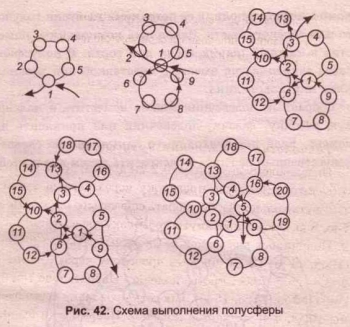 плетем маленькие цветы