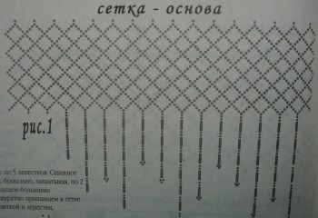 Сетка основа