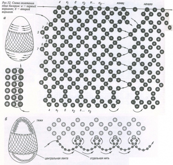 как оплетать яйца бисером