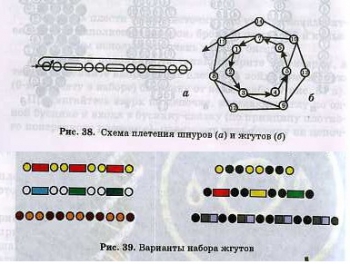 схема плетения шнуров и жгутов из бисера