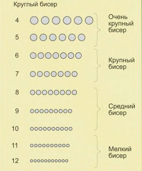 размеры бисера