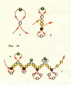 схема браслета из бисера