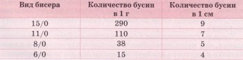 Таблица