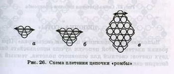 техника плетения ромбов из бисера