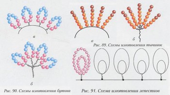 Схема плетения сакуры из бисера