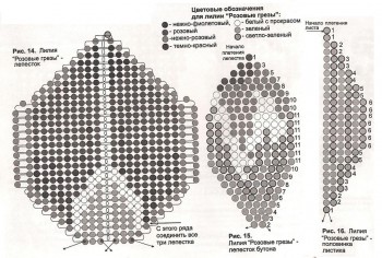 Розовая орхидея. Бисер