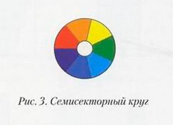 Семь цветов радуги