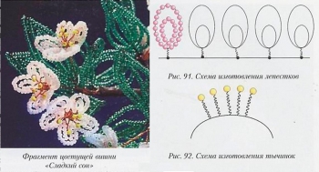 плетение миниатюрной вишни из бисера