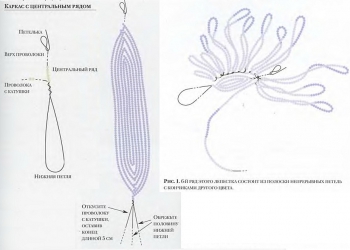 схема плетения лестиков ириса