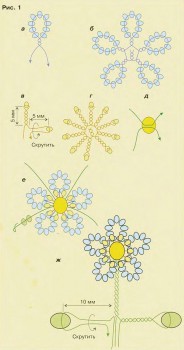 схема земляничных цветов из бисера