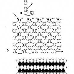 схема плотного плетения