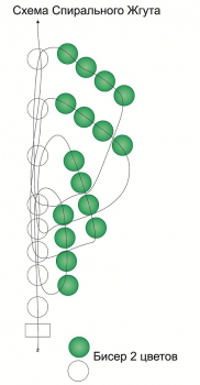 схема зеленого жгута