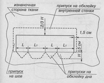 уроки по изготовлению шкатулок