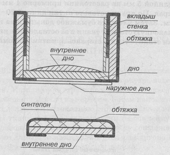 изготовление шкатулок