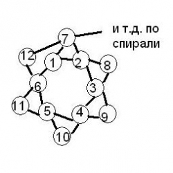 плетение жгута