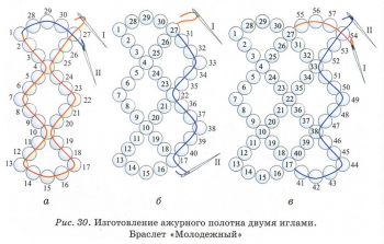 ажурное полотно