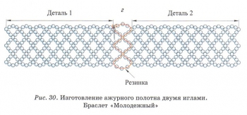 уроки плетения