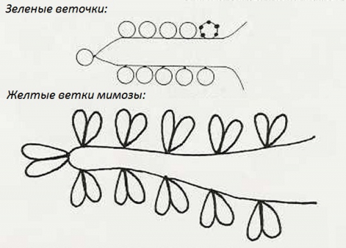 плетение мимозы