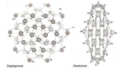 схема плетения