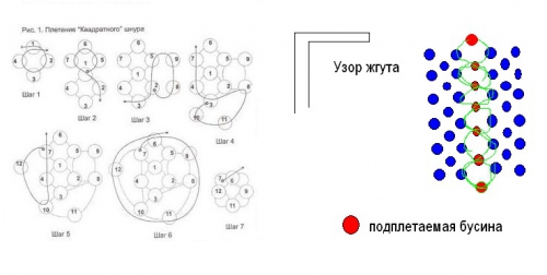 схема плетния