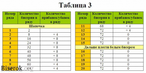 плетение