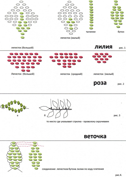 схема плетения